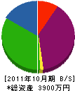 高野工業 貸借対照表 2011年10月期