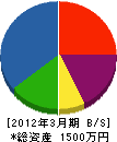 平賀興業 貸借対照表 2012年3月期