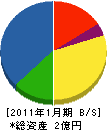 山田硝子工業 貸借対照表 2011年1月期