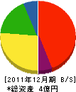 平林港運 貸借対照表 2011年12月期
