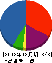 ヒノデ工業 貸借対照表 2012年12月期