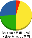 東武電設 貸借対照表 2012年5月期