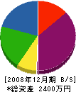 キムラ造園土木 貸借対照表 2008年12月期