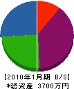 宮川清志建具店 貸借対照表 2010年1月期