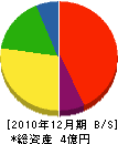 平林港運 貸借対照表 2010年12月期
