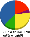 林組 貸借対照表 2011年12月期