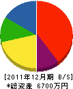友栄電設 貸借対照表 2011年12月期