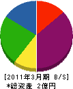 日本炉機工業 貸借対照表 2011年3月期