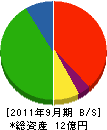 角田建築 貸借対照表 2011年9月期