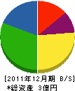 森田工建 貸借対照表 2011年12月期