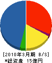 福岡電設 貸借対照表 2010年3月期