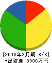 田原電機商会 貸借対照表 2013年3月期