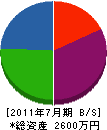 村川石材 貸借対照表 2011年7月期