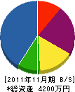 香西電気商会 貸借対照表 2011年11月期