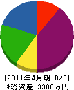 松坂建設 貸借対照表 2011年4月期