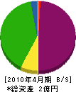 池田組 貸借対照表 2010年4月期