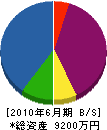 松野建築 貸借対照表 2010年6月期