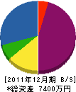 相原工業 貸借対照表 2011年12月期