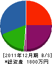 尾原電気水道商会 貸借対照表 2011年12月期