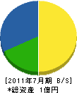 横山水道工業所 貸借対照表 2011年7月期