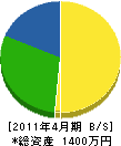 静岡ボーリング 貸借対照表 2011年4月期