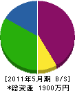 石川建設 貸借対照表 2011年5月期
