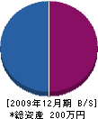 昇栄建設 貸借対照表 2009年12月期