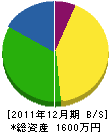 水野土木 貸借対照表 2011年12月期