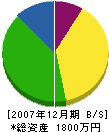 竹内建築 貸借対照表 2007年12月期