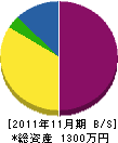 山本防災設備 貸借対照表 2011年11月期