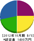 原田組 貸借対照表 2012年10月期