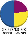 渡辺事業所 貸借対照表 2011年3月期
