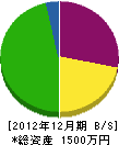 杉尾組 貸借対照表 2012年12月期