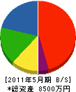 重田建築 貸借対照表 2011年5月期