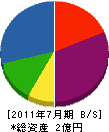 堀井建設 貸借対照表 2011年7月期