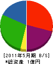 笠井土木運送 貸借対照表 2011年5月期