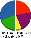 井戸垣産業 貸借対照表 2011年12月期