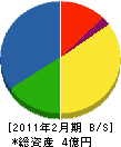 東海浚渫 貸借対照表 2011年2月期