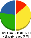 南光建設 貸借対照表 2011年12月期