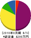 上野山管工 貸借対照表 2010年8月期