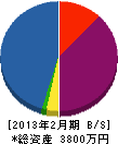 本島電気商会 貸借対照表 2013年2月期