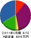 長谷工務店 貸借対照表 2011年3月期