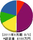松村電気 貸借対照表 2011年8月期