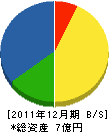 竹腰工業所 貸借対照表 2011年12月期