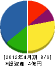 鳥田組 貸借対照表 2012年4月期