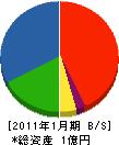 白峰産業 貸借対照表 2011年1月期