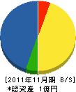 小林園 貸借対照表 2011年11月期