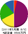 竜栄組 貸借対照表 2011年5月期