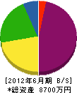 金田建材 貸借対照表 2012年6月期