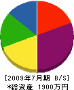 宮原建設 貸借対照表 2009年7月期